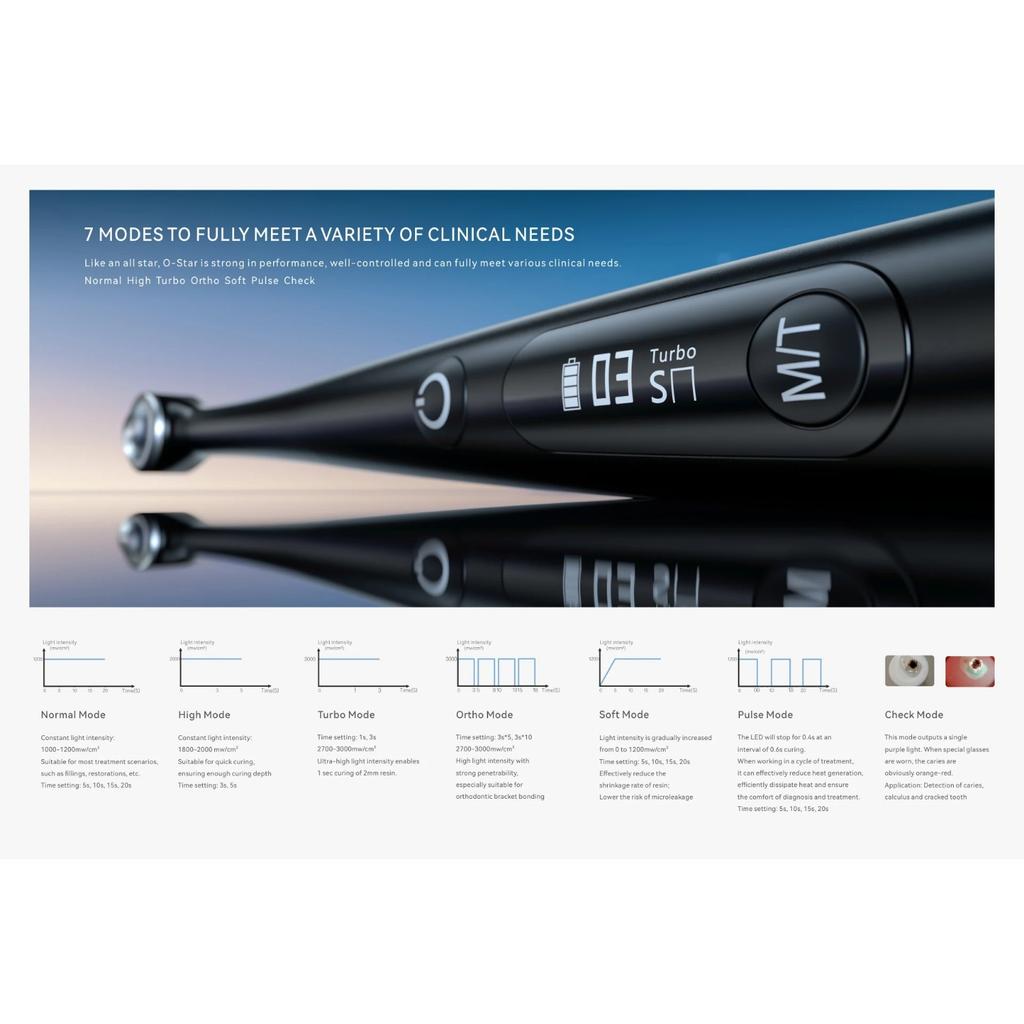 Стоматологический аппарат для фотополимеризации Woodpecker O-Star, светодиодный аппарат, стоматологическая фоточувствительная лампа, отбеливание зубов, смола, беспроводное пломбирование зубов