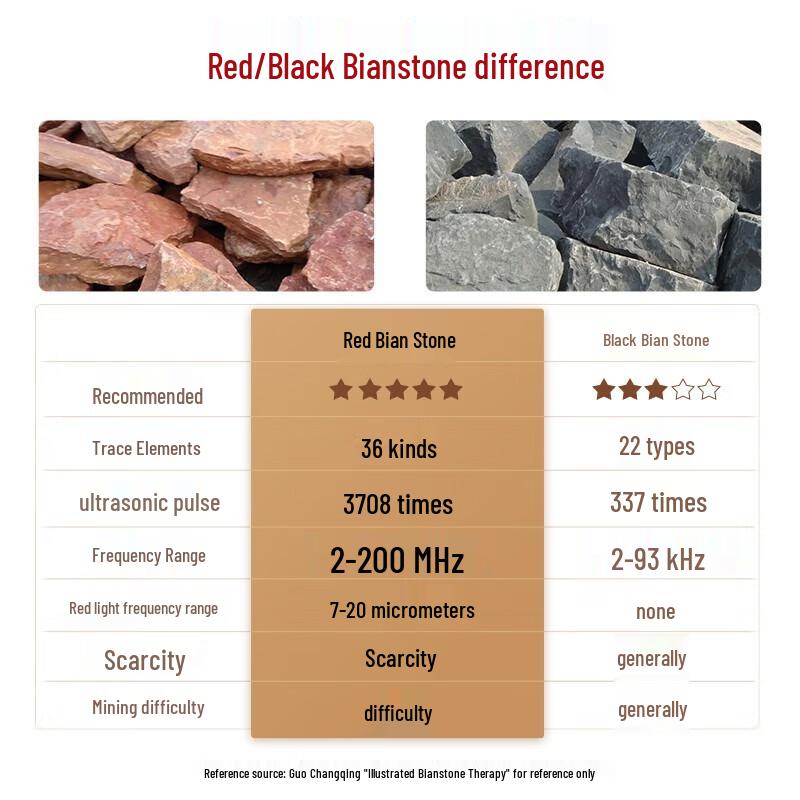 Kaelements Electric Guasha Massager with Red Bianstone Heat Therapy