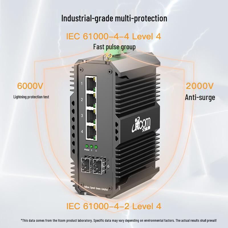 Промышленный гигабитный оптоволоконный Ethernet-коммутатор itcom