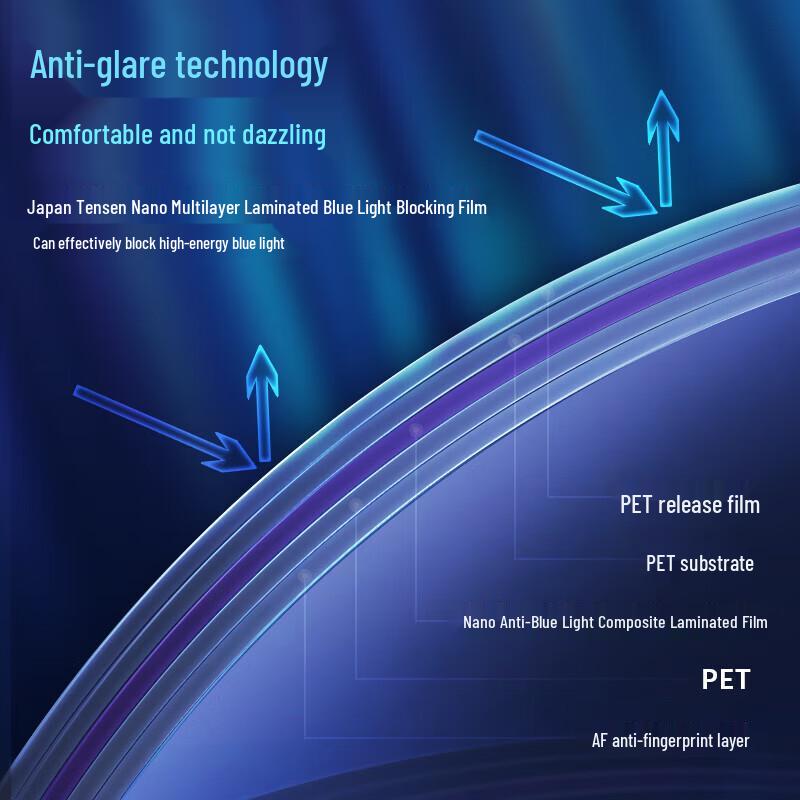 llano Blue Light Blocking Screen Protector