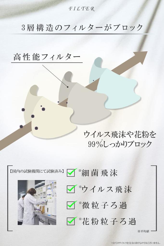 TJ TRAD JAPAN 3D Нетканые Маски Сделано в Кружеве x 30 Масок, Япония, Двухцветные (Старый Чёрный, Граф)