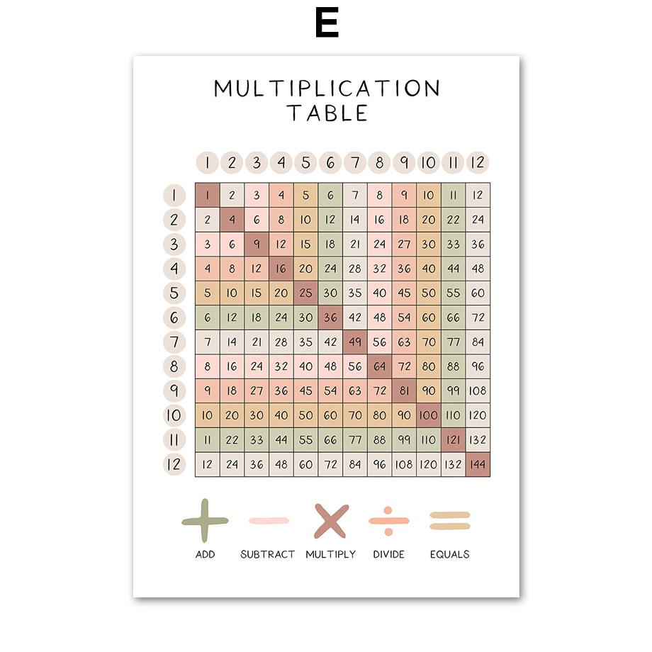 Образование Алфавит Номер Животное Погода Форма Детская Настенная Художественная печать Холст Картина Плакат на скандинавскую тему Декор Картина для детской комнаты