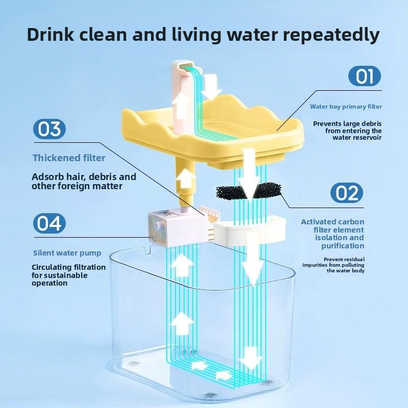 Fuente de agua automática para gatos y perros, dispensador de agua con filtro de gran capacidad