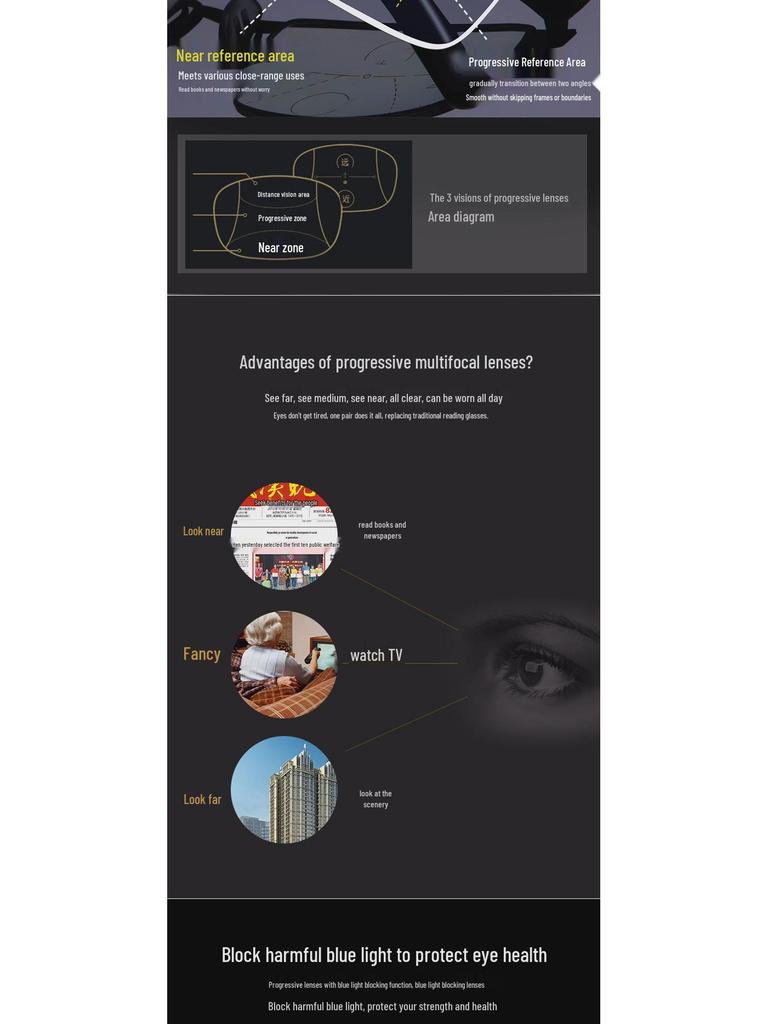 Smart Multifocal Bifocal Glasses: High-Definition, Anti-Blue Light for Men and Women