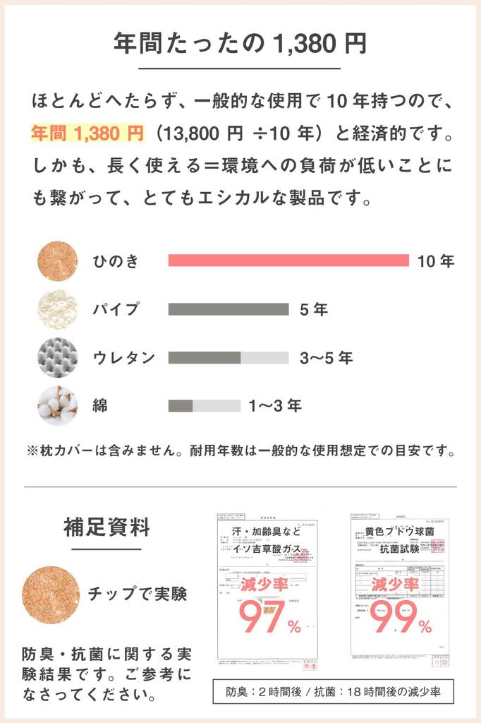 Ароматическая подушка Hinoki, пригодная для использования круглый год, маленькая, Hinoki Hinoki, высота Hinoki, хороший звук, сильный запах, пылевой клещ, чехол Shimanto Kochi 35 x 50 входит в комплект