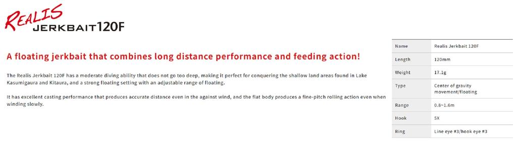 DUO Realis Jerkbait 120F Floating Lure ACC3008 (1034)