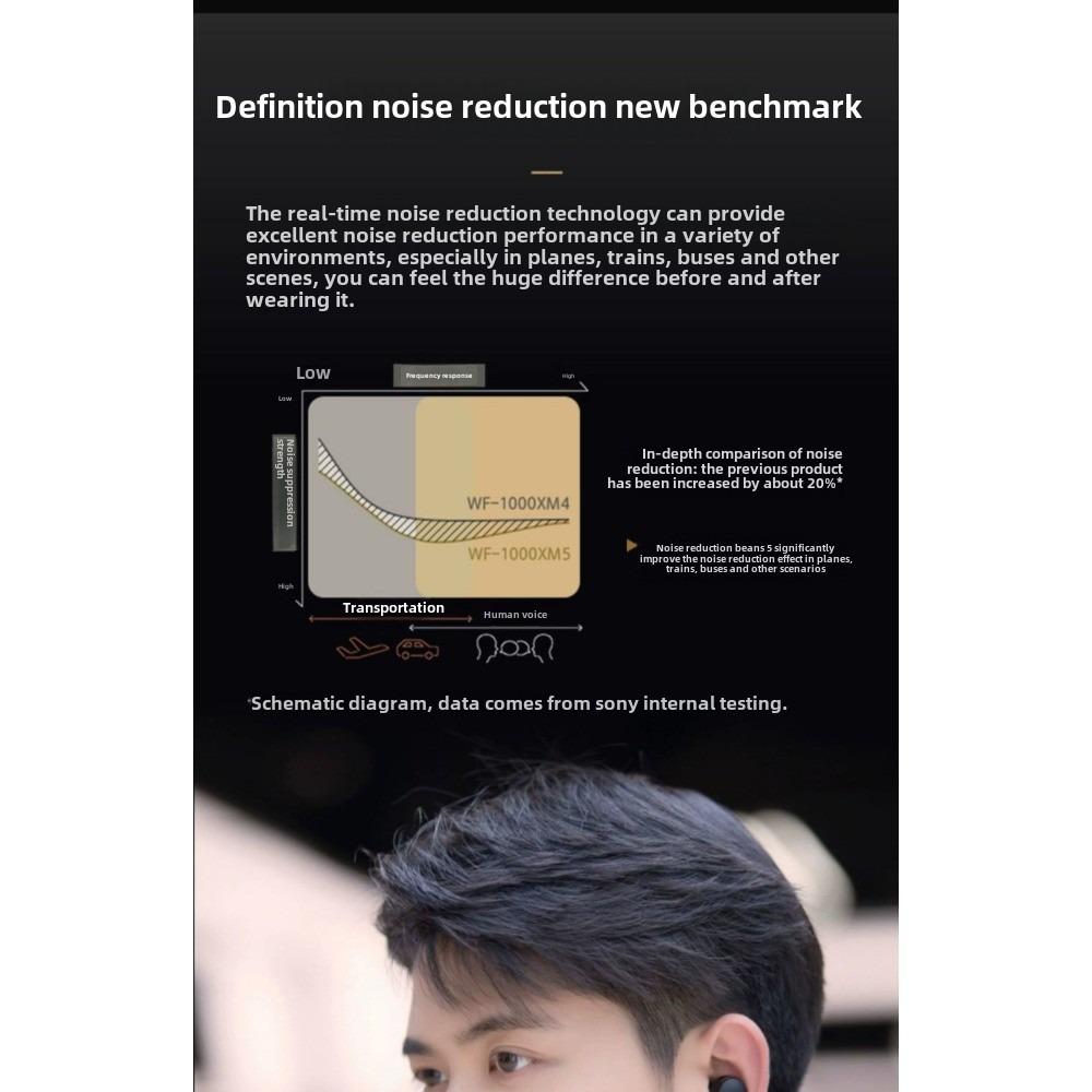 SON.Y WF-1000XM5 Bluetooth Noise Cancelling Earbuds