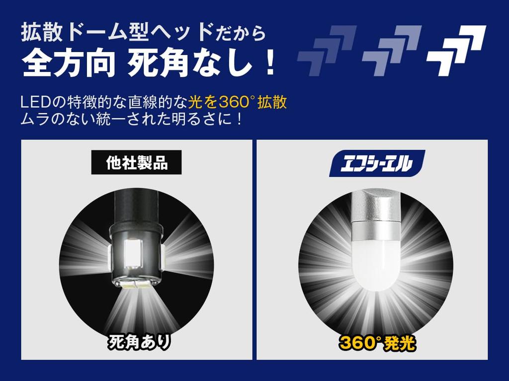 Фкл. Светодиодная лампа T10 габаритного света/подсветки номерного знака, салонная лампа, Curtessi, ледяной синий, совместимая с