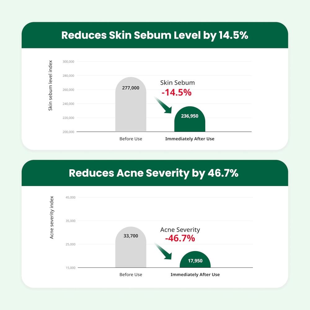 Dr.G Red Blemish Clear Soothing Cream 70ml