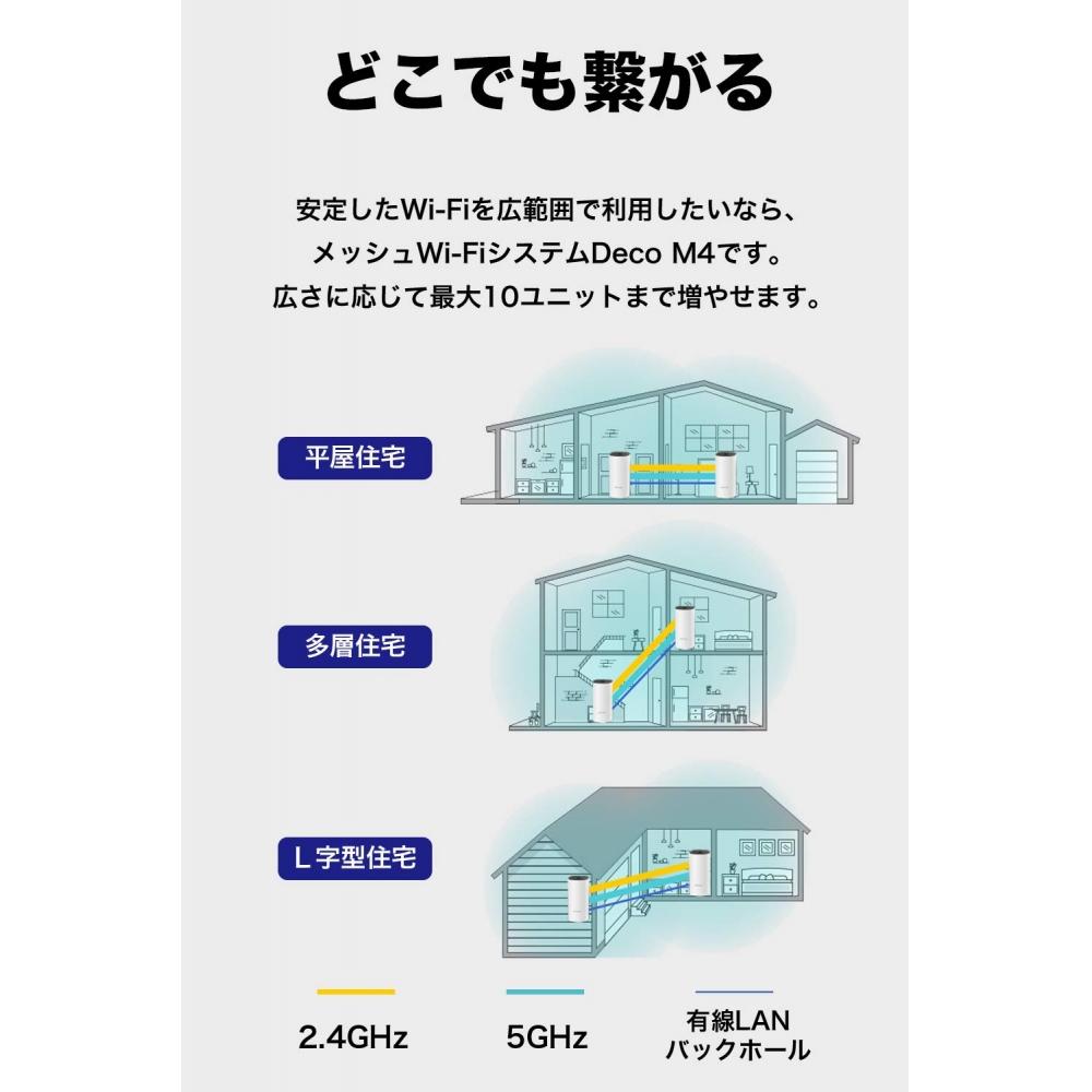 Tp-Link Mesh Wi-Fi система Беспроводная локальная сеть AC1200 867 + 300 Мбит/с двухдиапазонный повторитель Deco M4 2 единицы Белый