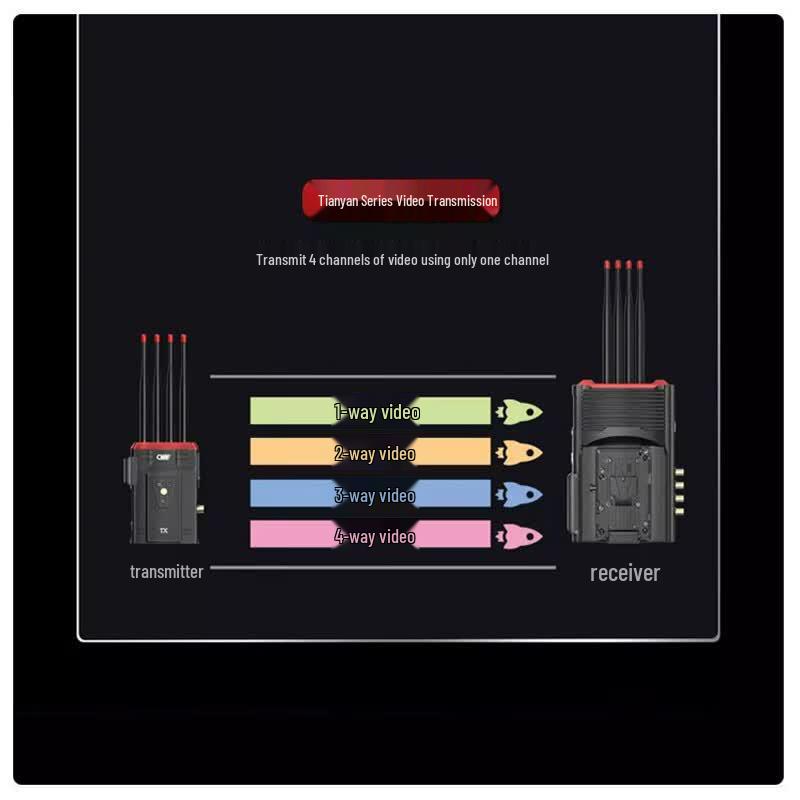 Система беспроводной передачи видео Sky Evolution II, 4-канальная, SDI/HDMI
