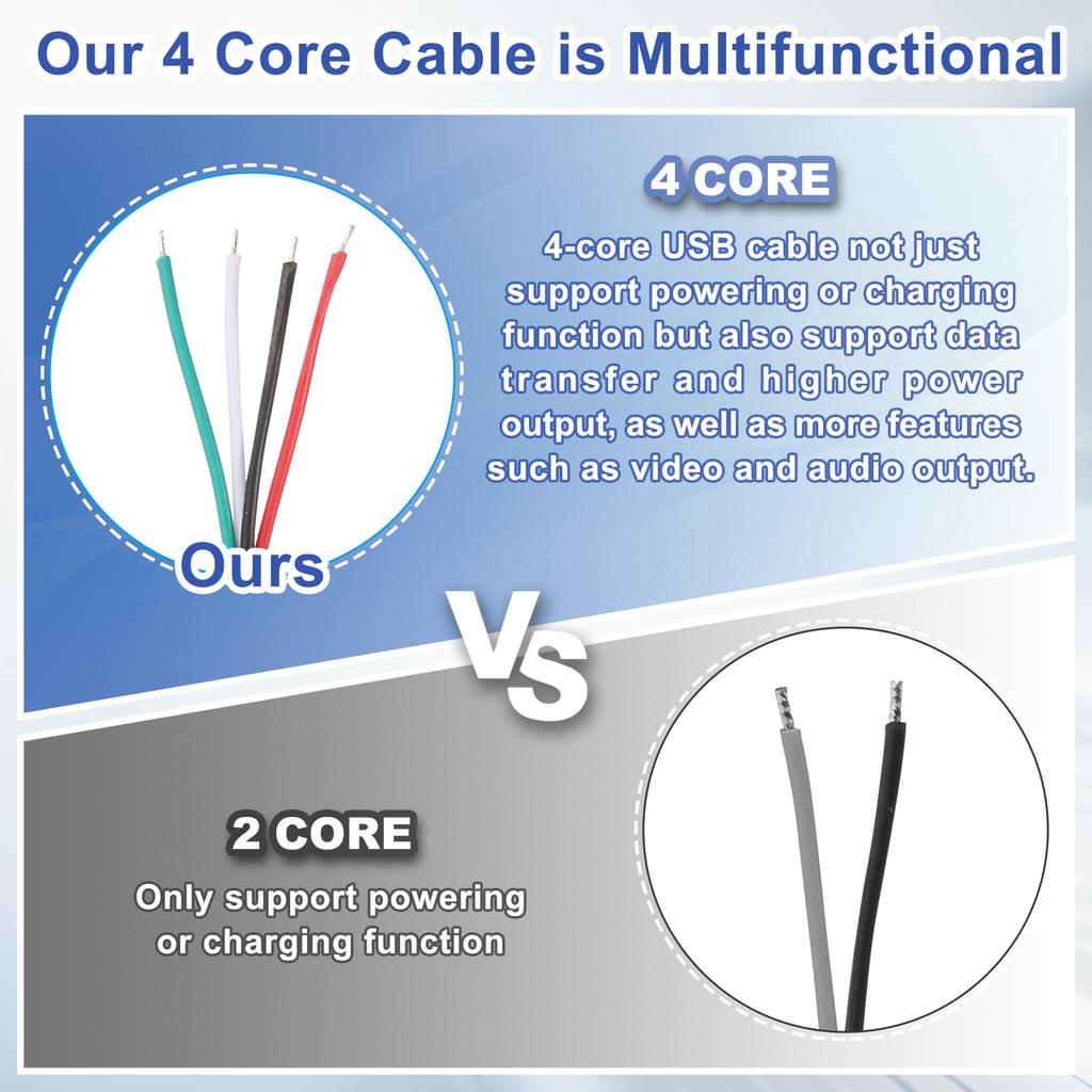 1/2Pcs 1/1.5/2m USB Extension Cable with on Off Switch Type C to USB Male Data Support Power Supply Cord 4Core Wire for Lamp Fan