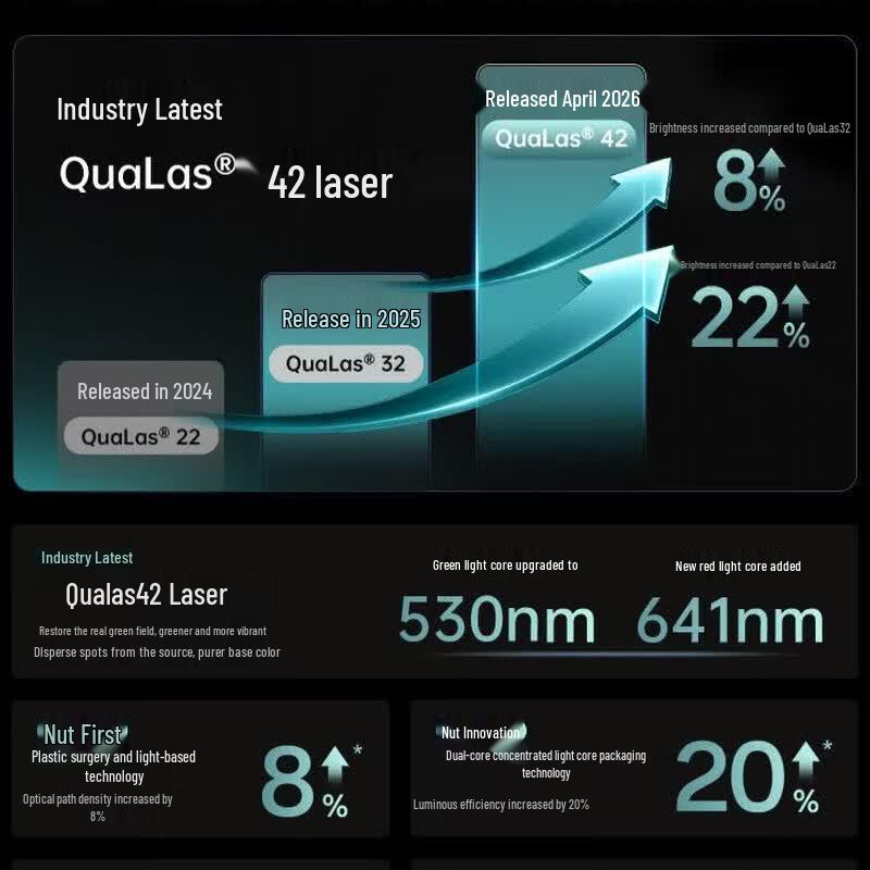 JMGO N5S Pro Max 4K Трехцветный Лазерный Проектор с Гироскопом (Китайская версия)
