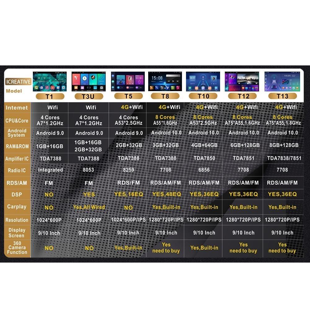 Автомобильный мультимедийный плеер Android 2 Din для Toyota RAV4 2001-2006, головное устройство, стерео Carplay, GPS-навигация, BT, WIFI, 2 + 32 ГБ