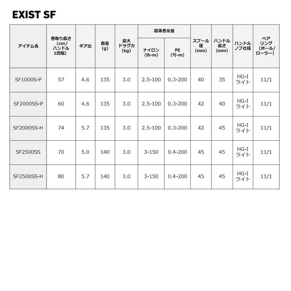 Daiwa Безынерционная катушка Super Finesse 22EXIST SF2000SS-H