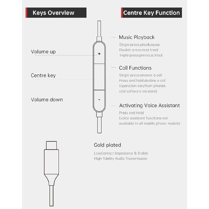 FHG USB C Headphones for Samsung Galaxy S24 S23 S22 S21, Hi-Res Audio USB C Earbuds Microphone Volume Control for iPhone 15 iPhone 16 Pro Max, Noise