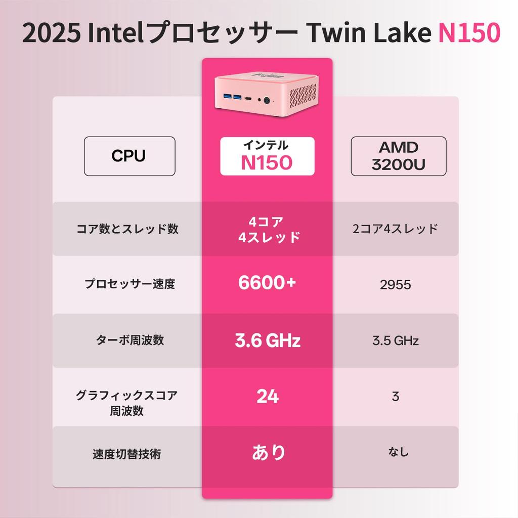 Fsjun Mini PC with 2024 Office Windows 11 Alder Lake N150 Intel Desktop PC with 4K Dual Display Fanless and Quiet VESA Mount Dual Display 4 4 DDR4 &