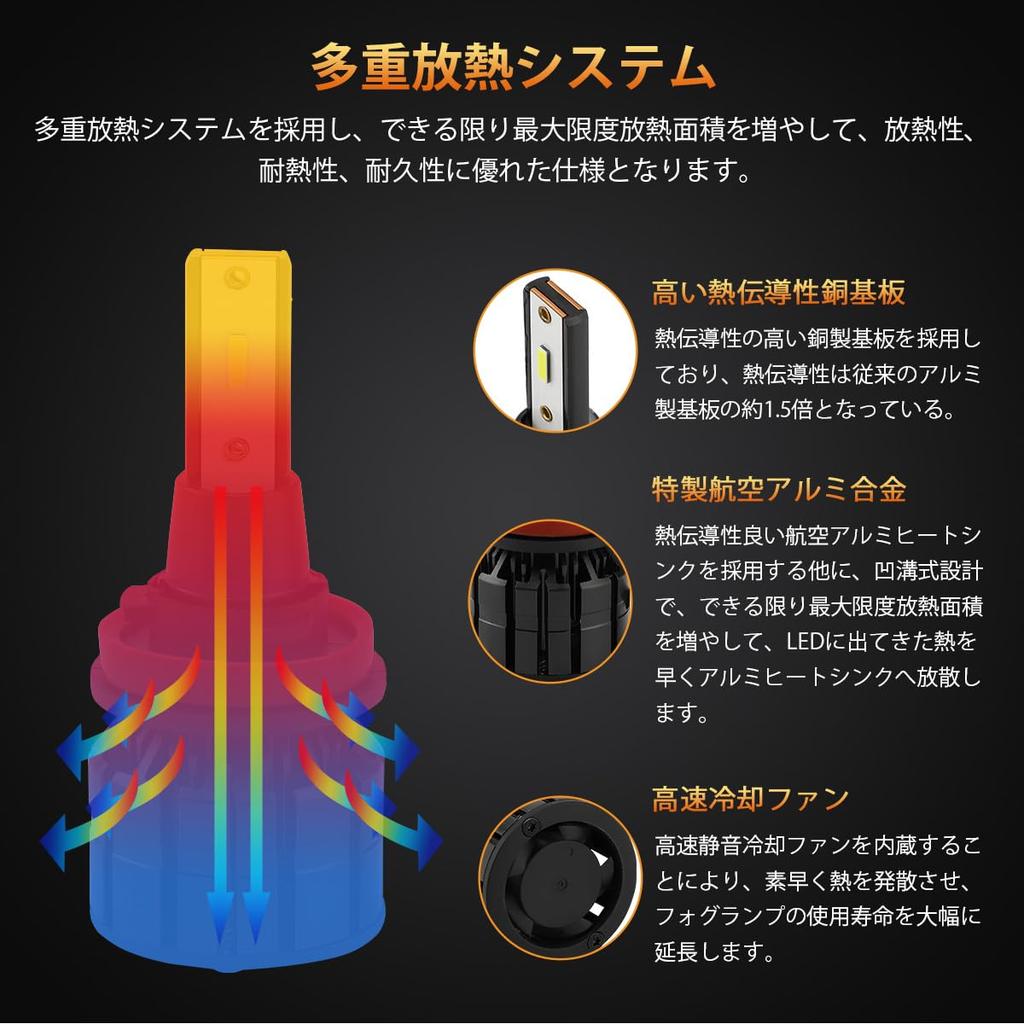 Catland LED Fog Lamp, H8, H11, H16, Lemon Yellow, Fog Bulb, Yellow-Green, Car LED