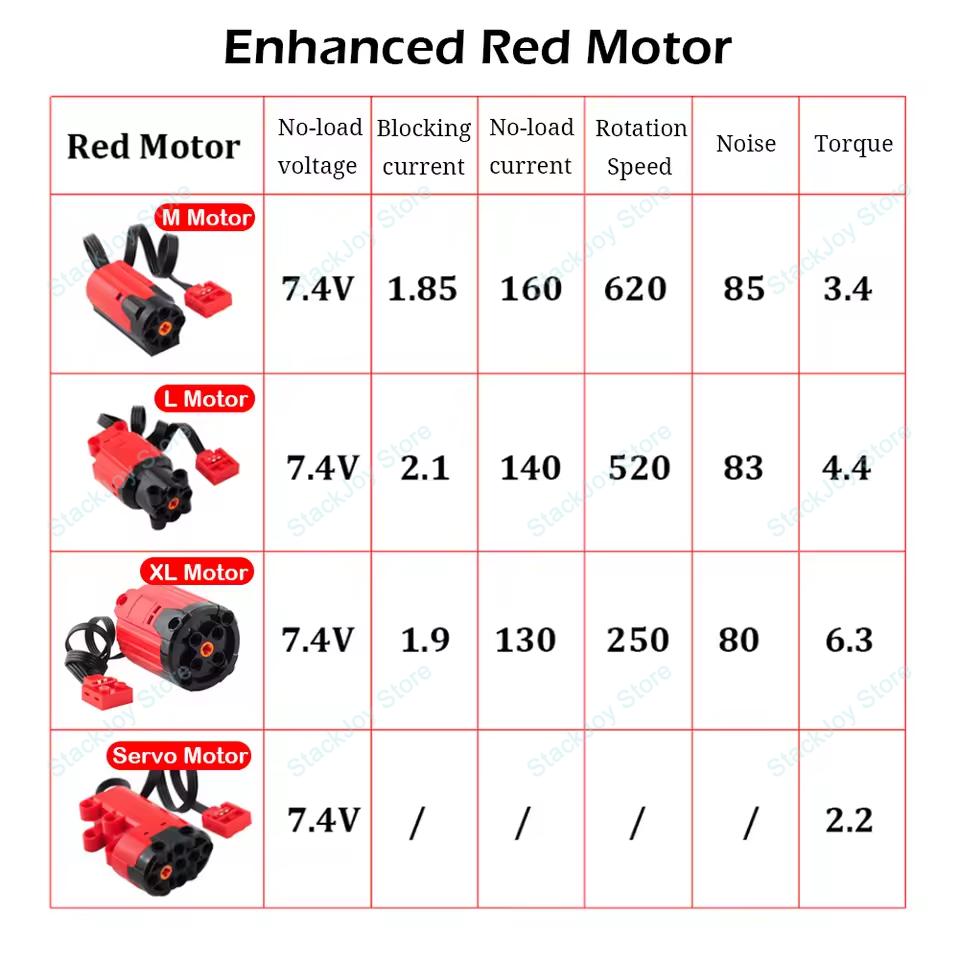 Technical Parts 91994 74784 61927 Power Functions Multi-Tool Servo Train Motor Component for DIY RC Model STEM Projects