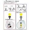 Компактная катушка для шланга KARCHER для мойки высокого давления с универсальным основанием (большой) 2.645-292.0