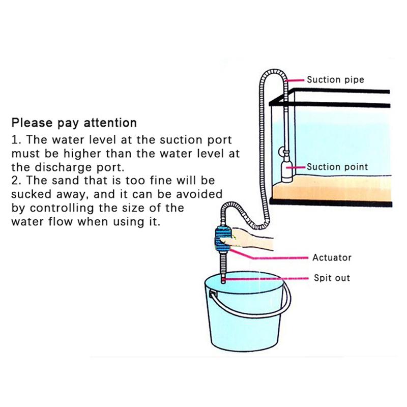 Полуавтоматический сифон для замены воды в аквариуме, сифон для пылесоса, насос для рыбного бака