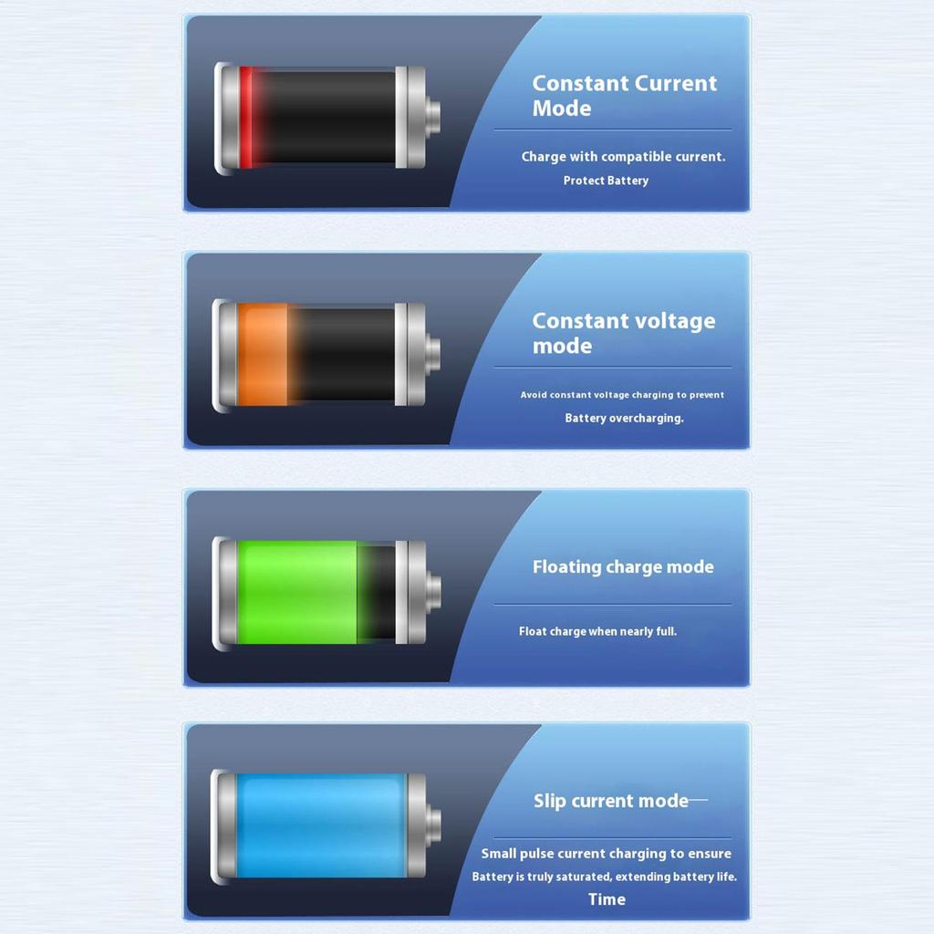 Зарядное устройство для автомобильного аккумулятора Smart Pulse Repair 12 В 24 В Капельное зарядное устройство для аккумулятора Цифровое импульсное восстановление Поддерживающее устройство Для легкового автомобиля Грузовика Внедорожника