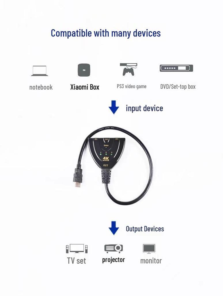 4K HDMI Three-to-One Pigtail High-Definition Switcher