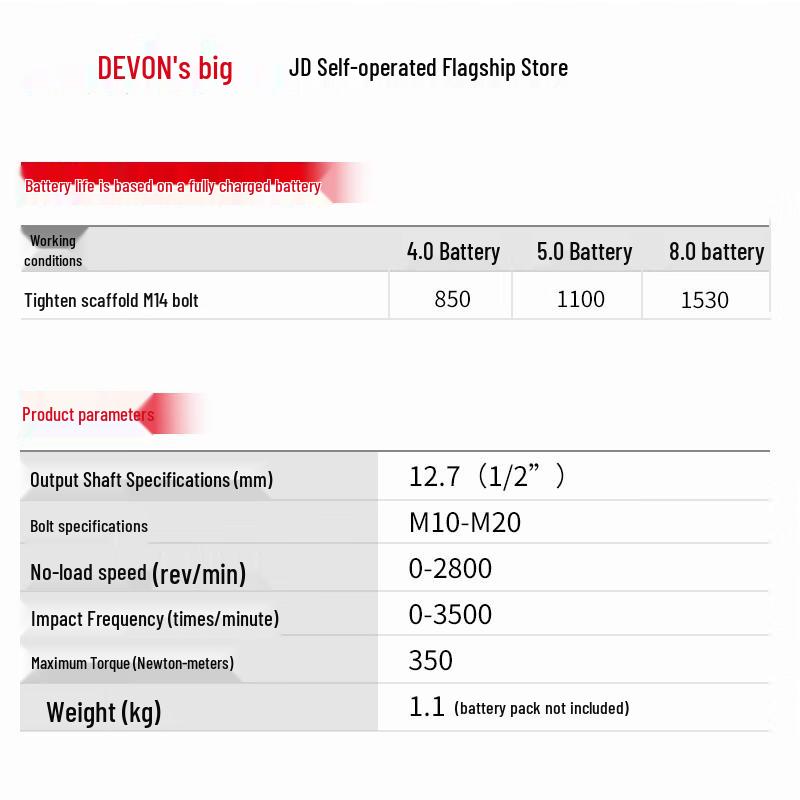 Бесщеточный аккумуляторный гайковерт Devon 20V, крутящий момент 350 Н·м, штепсель CN (адаптер в комплекте)