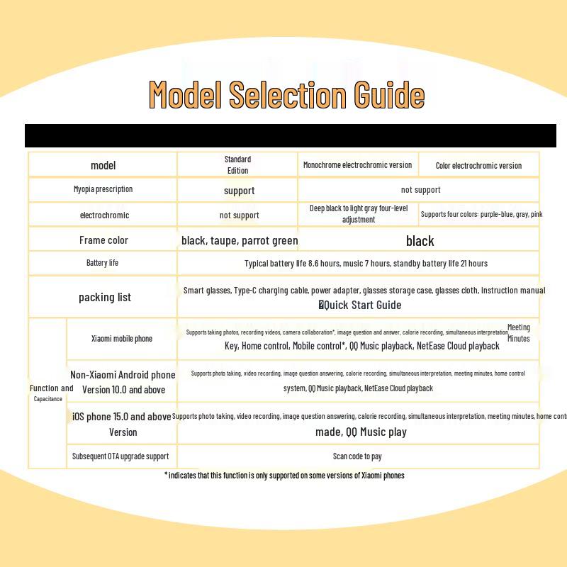 Xiaomi AI Smart Glasses