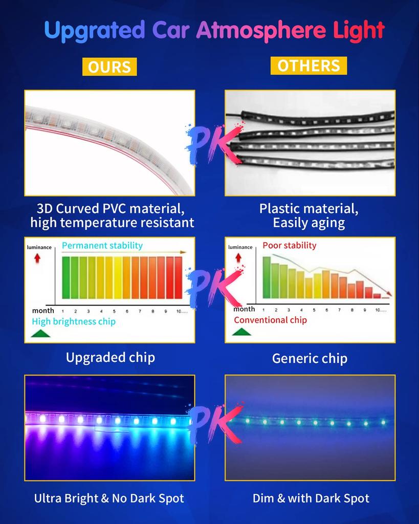 DUOFU365 Автомобильная светодиодная лента, окружающий свет для автомобиля, полноцветный окружающий RGB цвет, управление через приложение, пульт дистанционного управления, 48 светодиодов SMD, подсветка для ног, освещение, переключение,