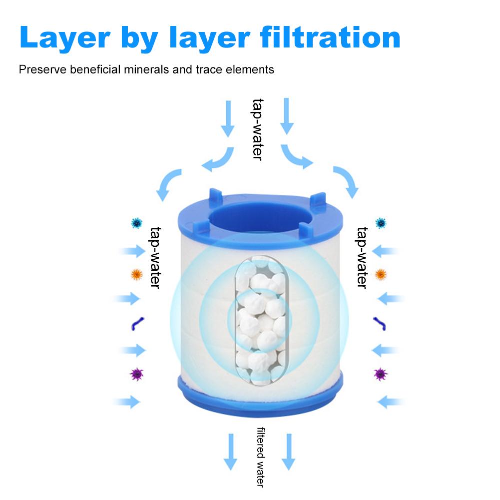 Фильтр для воды на 360 градусов, сменный фильтрующий элемент, насадка для удаления накипи, простая установка и замена, подходит для крана