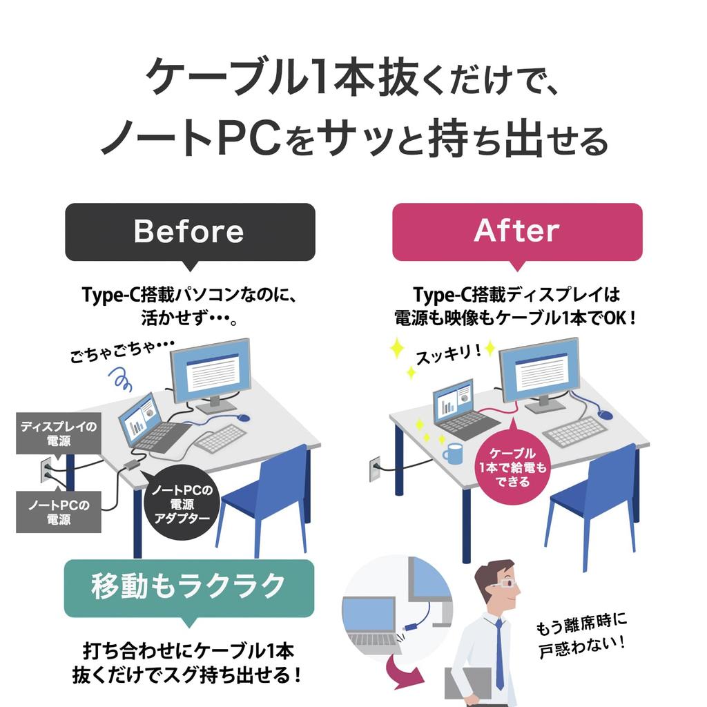 IODATA ADS Панель Матовый Белый Монитор 1 1 VESA Выходные Японский EX-C272SDW 27-дюймовый (1 HDMI, DisplayPort, USB-C, Динамики, Совместимый, Поддержка,