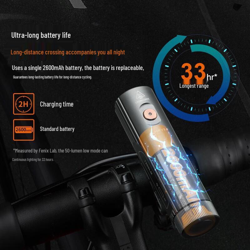 Перезаряжаемый велосипедный фонарь Fenix BC21R V3.0