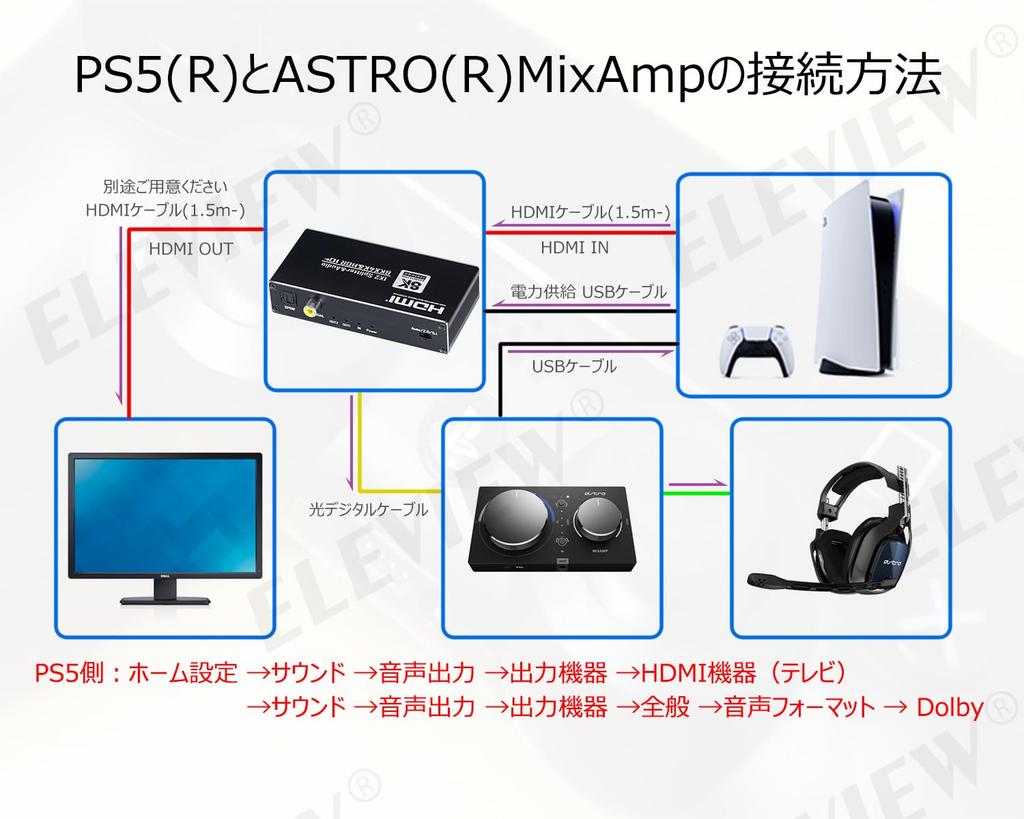 ELEVIEW HDMI Аудио 8K 1 Выход Оптический Цифровой Совместим с Switch Двойной Экран Одновременное Разделение Аудио HDMI Сплиттер, 60 Гц/4K 120 Гц, Вход/2