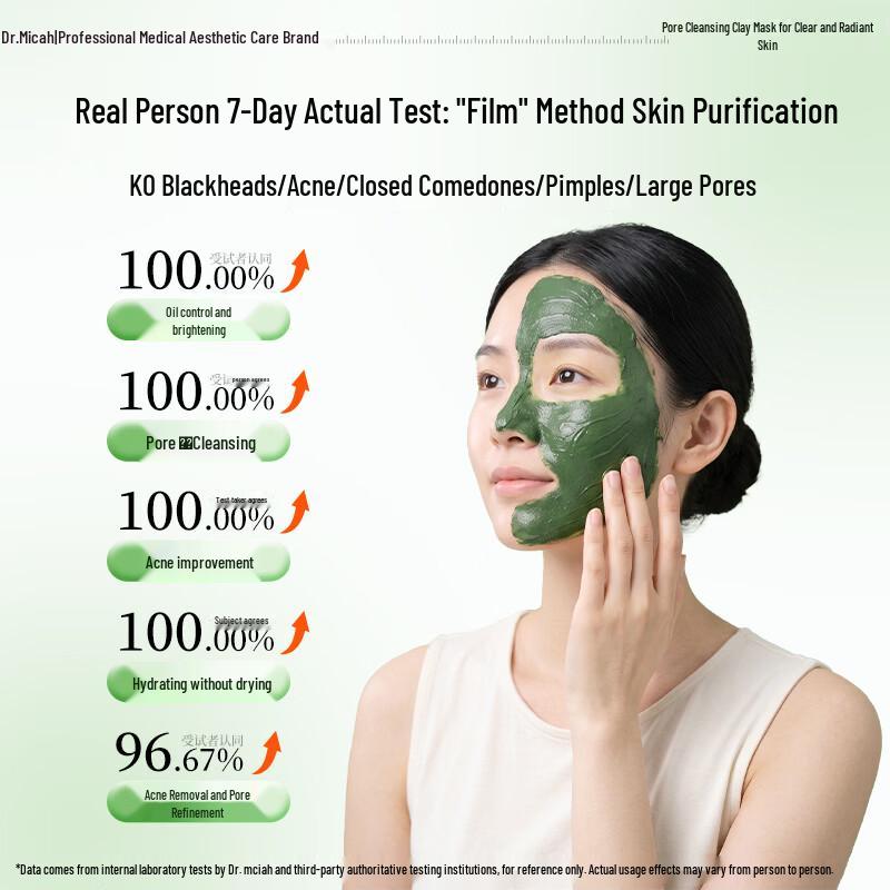 Dr. Micah Deep Pore Cleansing Clay Mask
