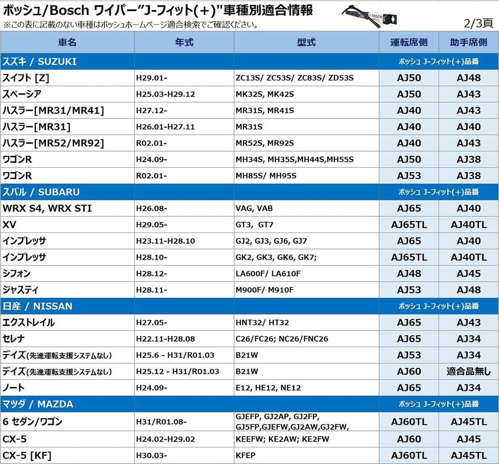 Bosch Wiper Blade Aerotwin 340mm AJ34 All Season Compatible for Japanese Cars J-Fit
