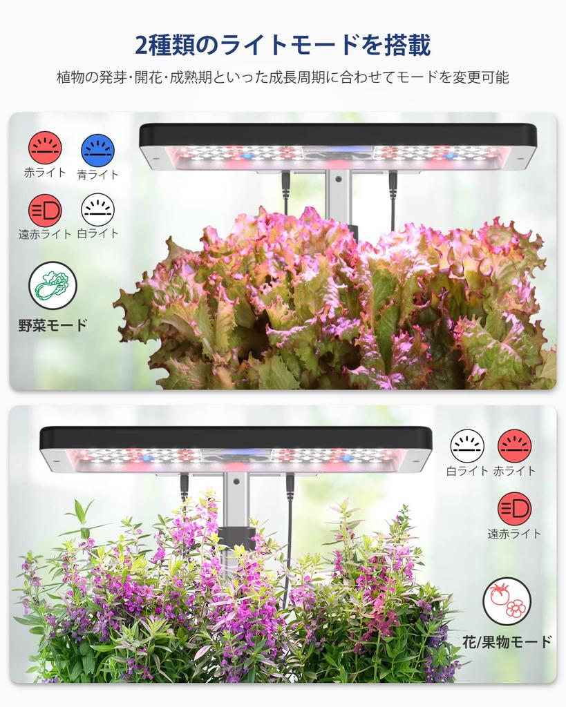 IDOO Набор для гидропонного выращивания, Набор для гидропонного выращивания, Набор для выращивания овощей, Совместимость с приложением Wi-Fi