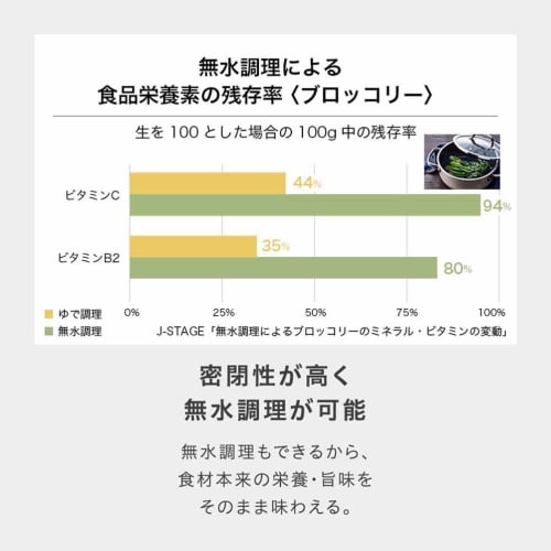 WMF FusionTech Mineral Multi-Pot PL (Platinum), 14cm, 1.7L, Induction and Gas Compatible, Waterless Cooking, Rice Cooking, Made with Natural Mineral M