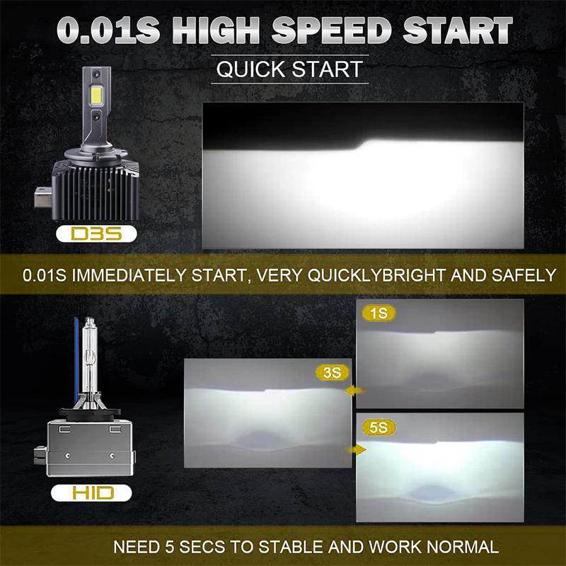 D SERIES D1S светодиодные автомобильные фары HID лампы D2S D3S D4S D5S D8S турбо фары 30000LM 6000K автолампы CANbus без ошибок Plug&Play
