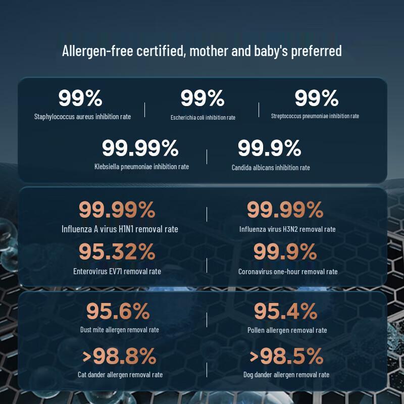 Midea Очиститель воздуха с увлажнителем, штепсель CN (адаптер в комплекте)