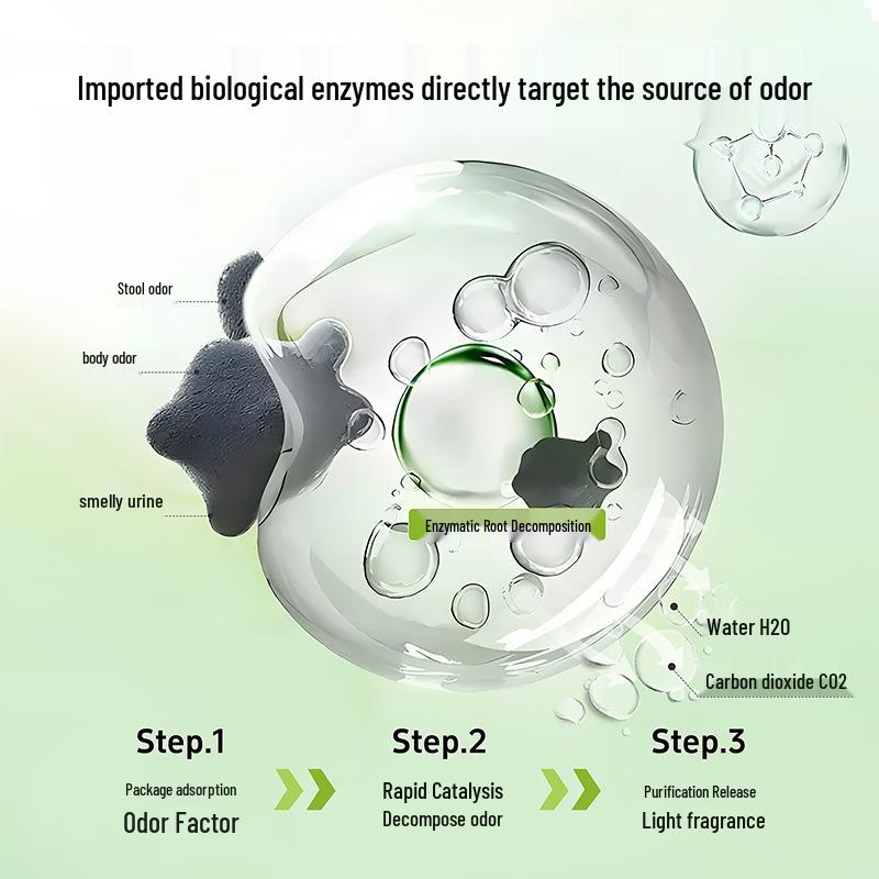 Mo Ken Спрей для распутывания и несмываемый кондиционер для шерсти кошек и собак - Разглаживает и смягчает шерсть.