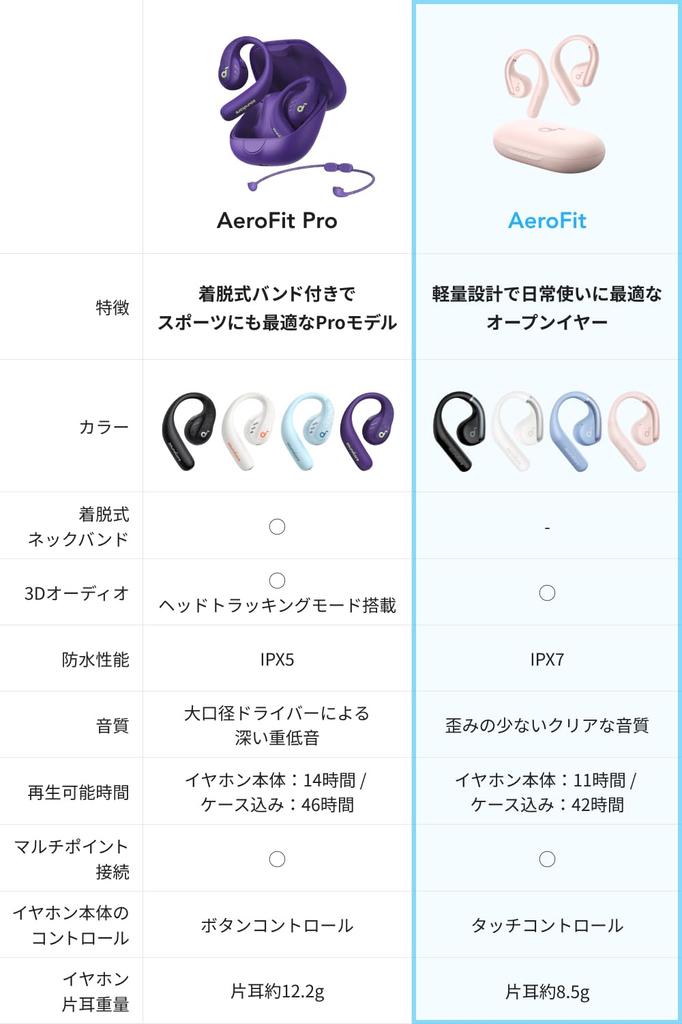 Anker Soundcore AeroFit () [Открытые наушники / Стандарт защиты от пыли и воды IP57, розовые