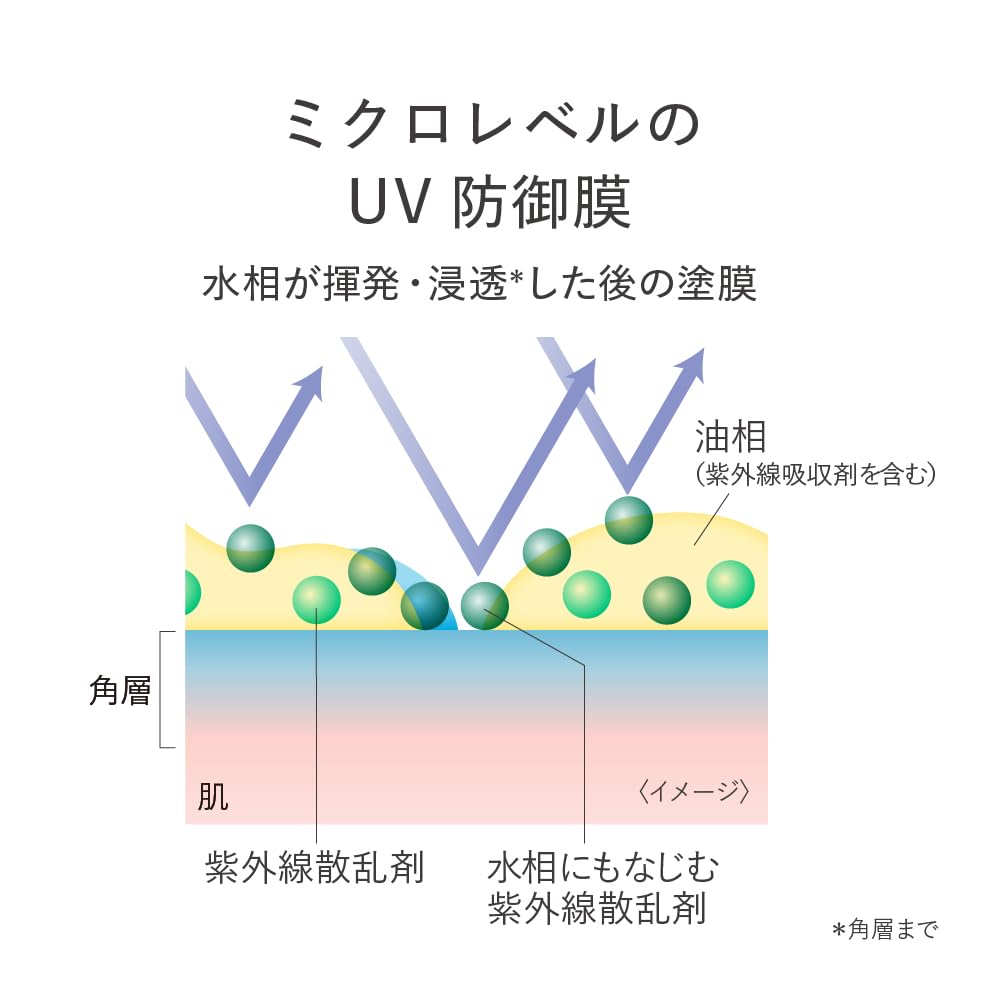 est UV Protection Milk UV Emulsion 30ml Milk UV with a and easily spreadable Chamomile ET SPF50+ PA++++ Sweat-resistant fresh, smooth, texture.