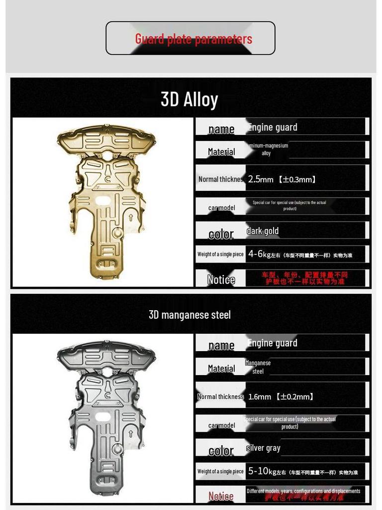 Mercedes-Benz C-Class C200L C180L C260L Engine Guard Plate Chassis Armor Underbody Shield