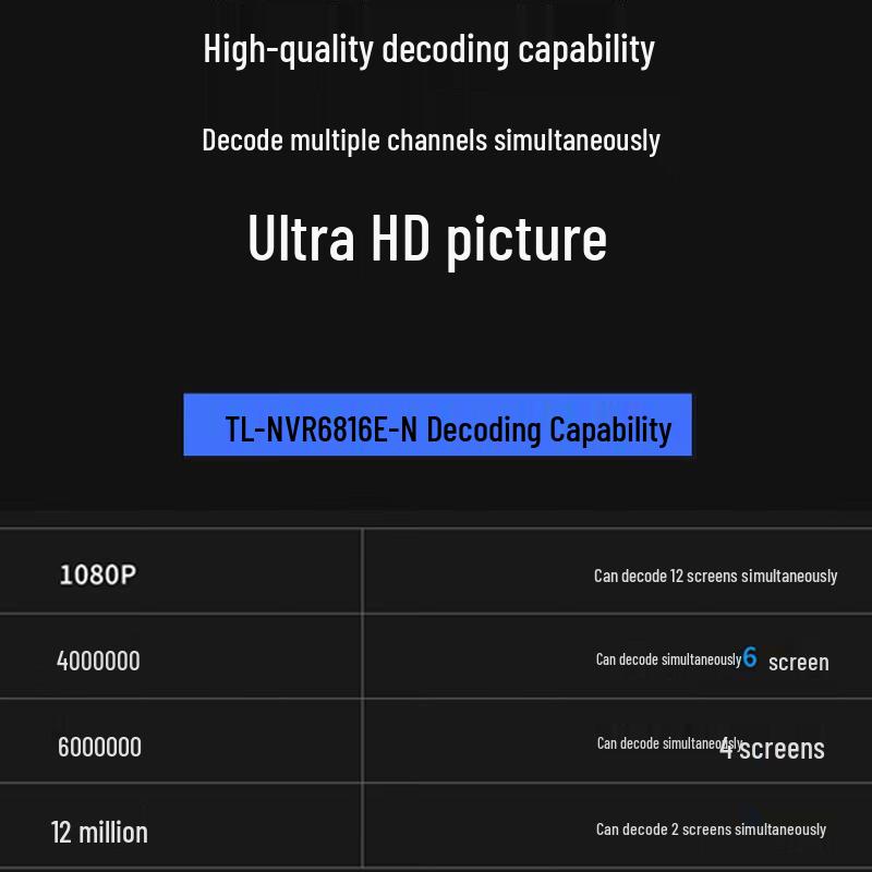 TP-LINK TL-NVR6816E-N 16-Channel Network Video Recorder