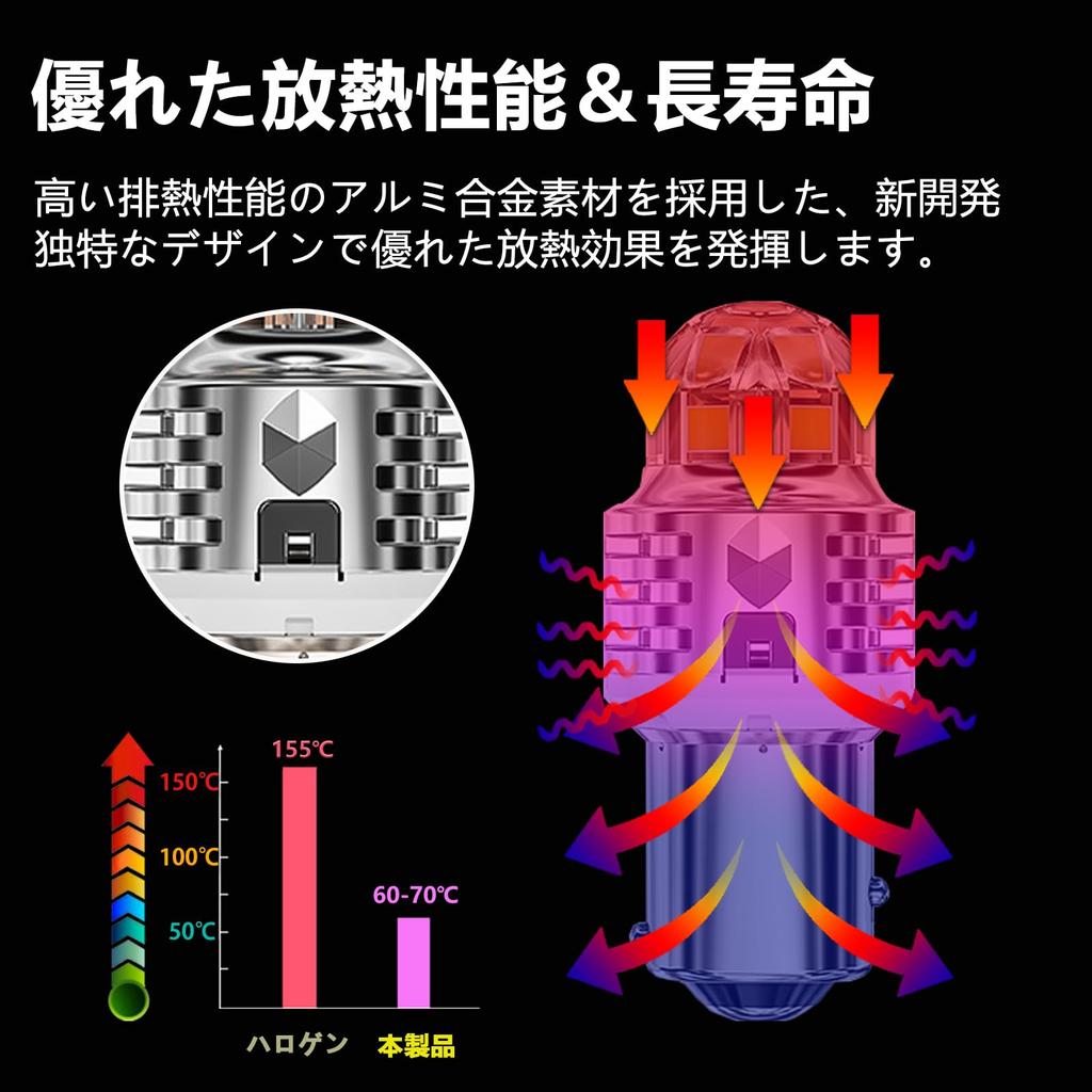 CIWENDAN S25 Double LED Tail Lamp, Brake Lamp, Explosion, High Brightness, Japanese LED Chip,