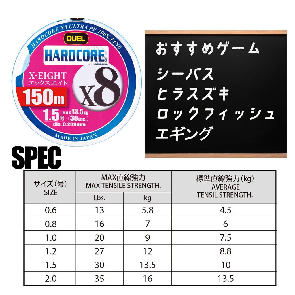 DUEL PE Line Fishing Line HARDCORE X8 Fishing High High 150m Milky Blue (Duel) [Fishing Line, Tackle, Strength, Sensitivity] 1.2 H3297-MB