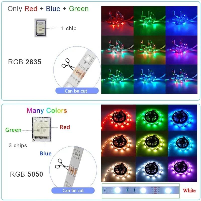 RGB светодиодная лента Tuya WiFi управление светодиодный свет DC 12V 5050 Синхронизация с музыкой Изменение цвета Ленточная лампа Лента Декор комнаты Освещение