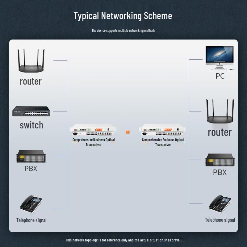 Многосервисный волоконно-оптический мультиплексор netLINK 8-канальный E1