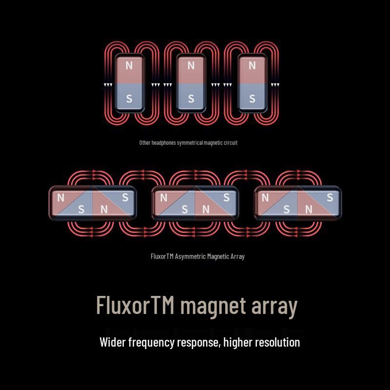 Edifier Планарные Bluetooth-наушники STAX SPIRIT S3